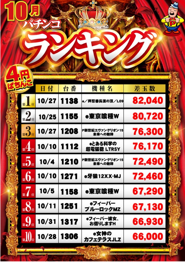 グランパ中野の最新情報画像