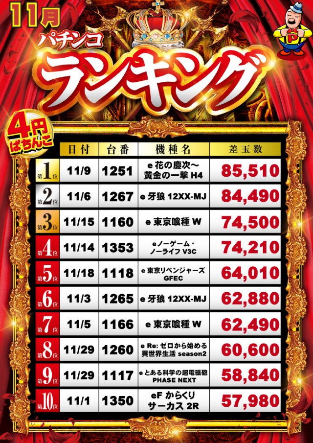 グランパ中野の最新情報画像