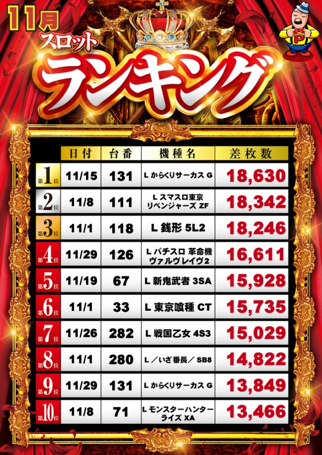 グランパ中野の最新情報画像