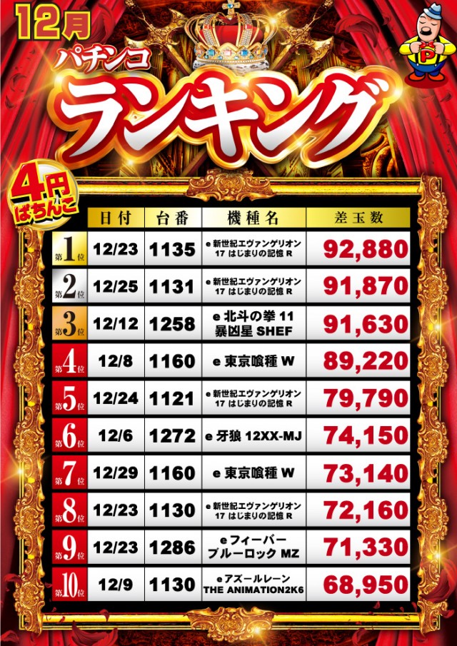 グランパ中野の最新情報画像