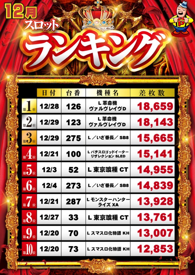 グランパ中野の最新情報画像