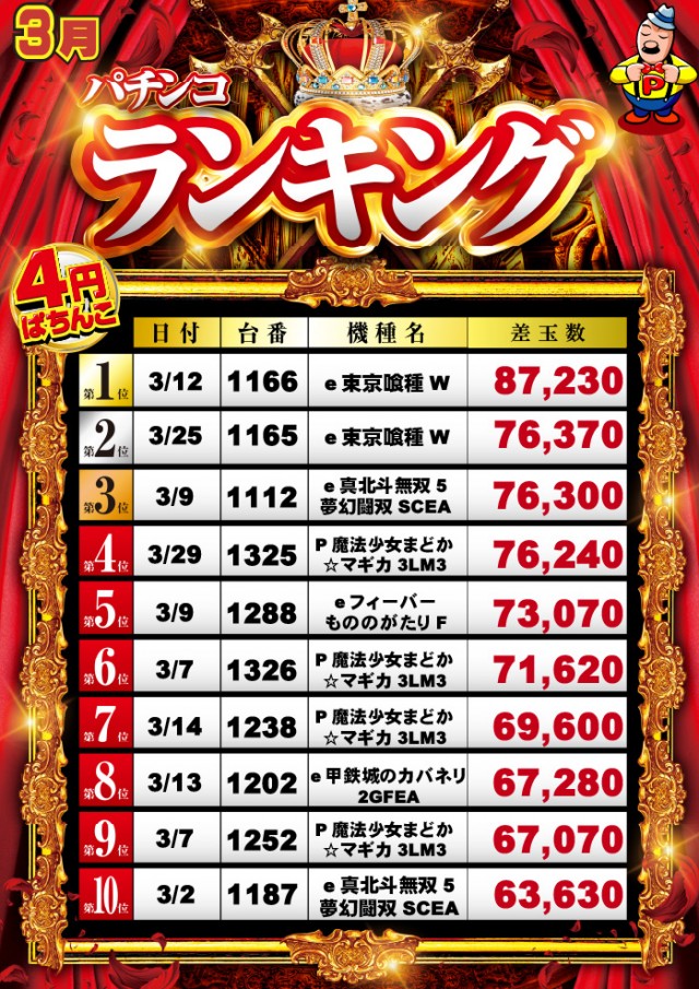 グランパ中野の最新情報画像