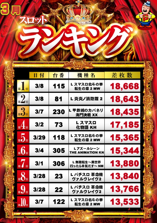 グランパ中野の最新情報画像