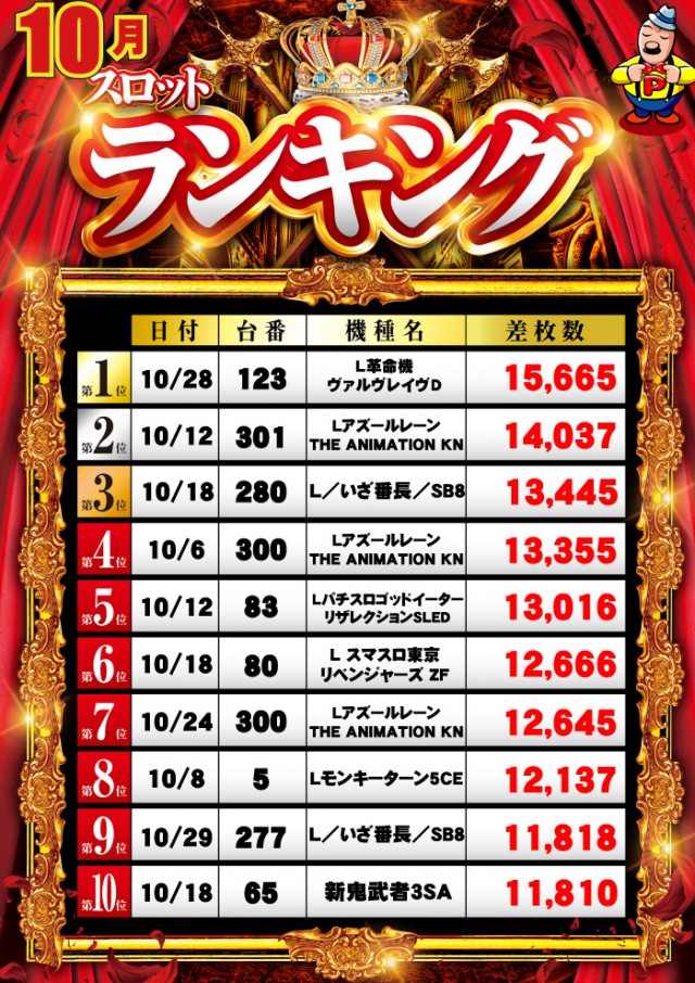 グランパ中野の最新情報画像