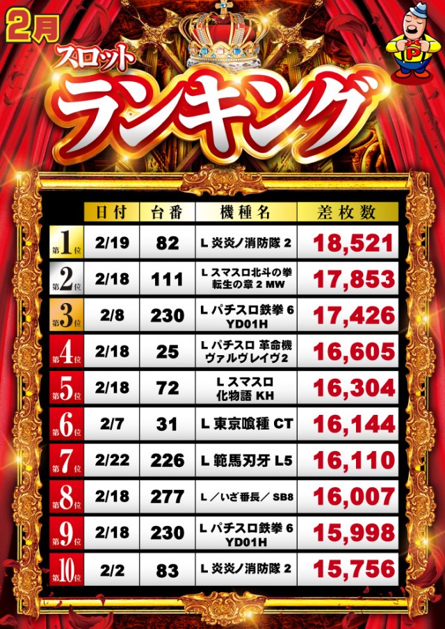 グランパ中野の最新情報画像