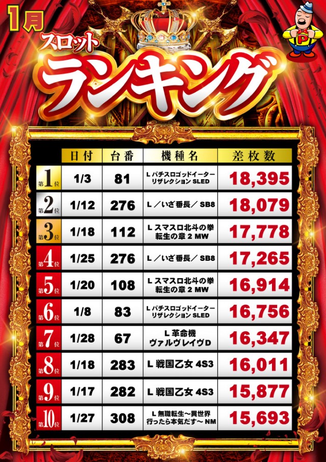 グランパ中野の最新情報画像