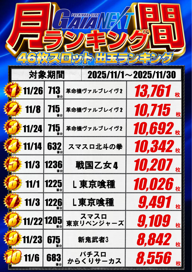 ガイアネクスト越谷の最新情報画像