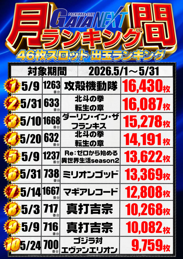ガイアネクスト越谷の最新情報画像
