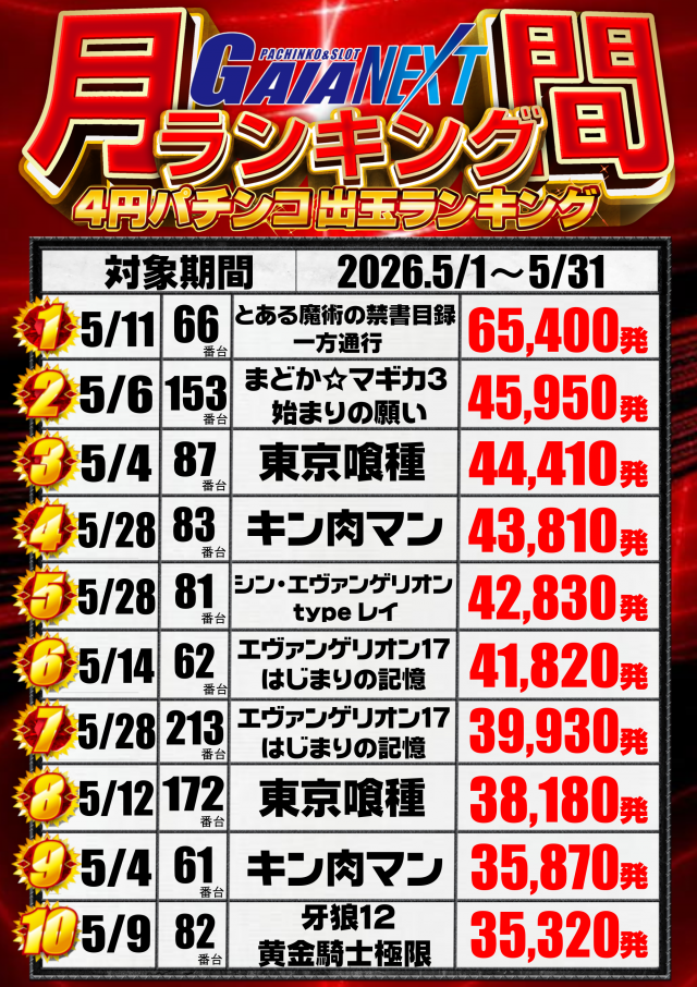 ガイアネクスト越谷の最新情報画像