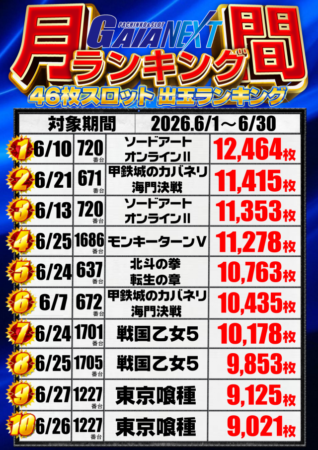 ガイアネクスト越谷の最新情報画像