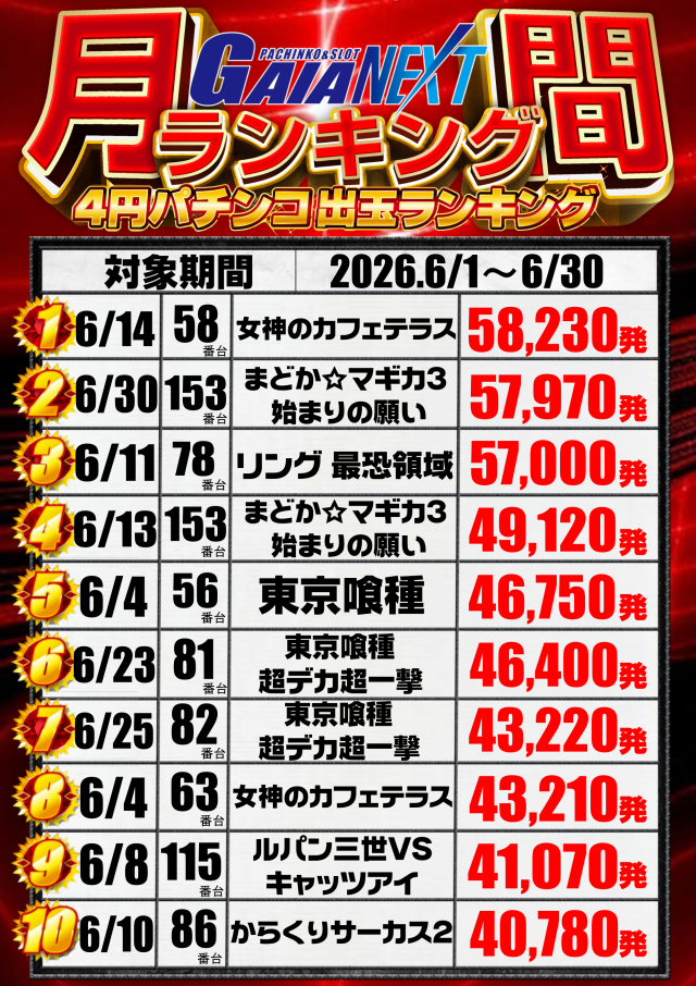 ガイアネクスト越谷の最新情報画像