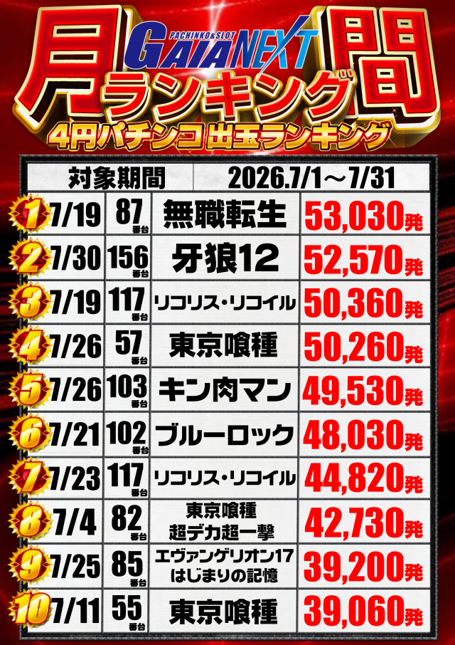 ガイアネクスト越谷の最新情報画像