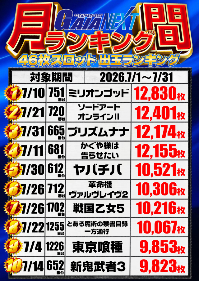 ガイアネクスト越谷の最新情報画像
