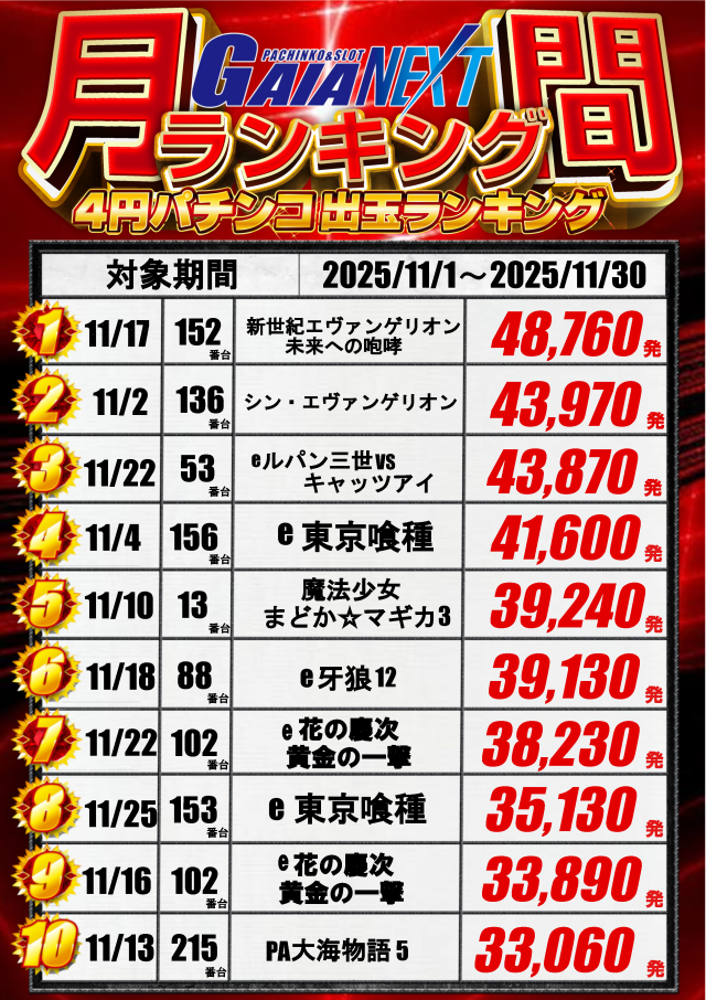 ガイアネクスト越谷の最新情報画像