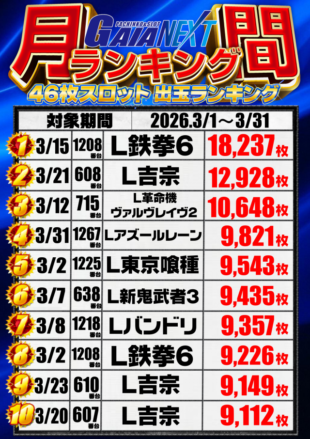 ガイアネクスト越谷の最新情報画像