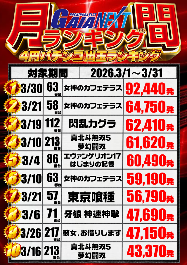 ガイアネクスト越谷の最新情報画像