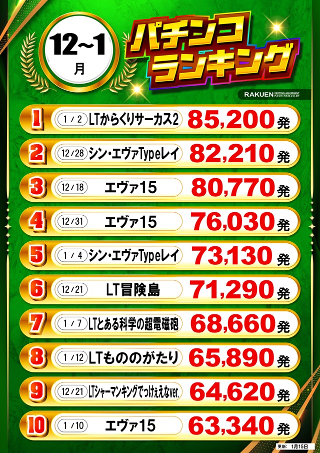 楽園南越谷店の最新情報画像