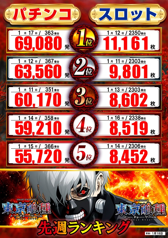 楽園南越谷店の最新情報画像