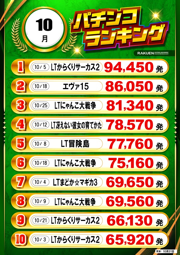 楽園南越谷店の最新情報画像