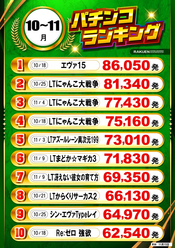 楽園南越谷店の最新情報画像