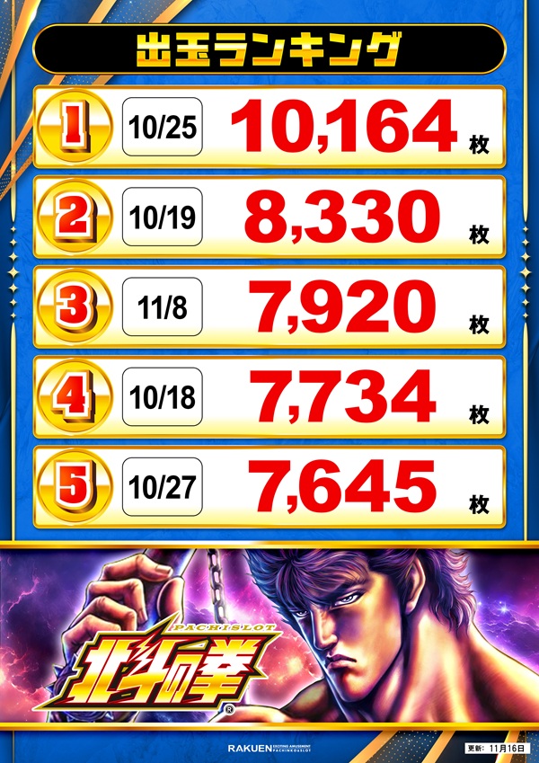 楽園南越谷店の最新情報画像