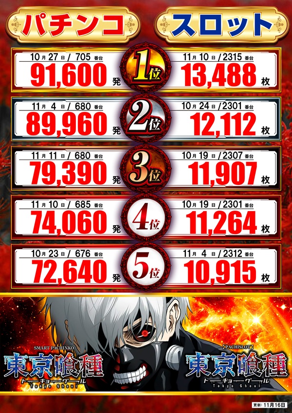 楽園南越谷店の最新情報画像