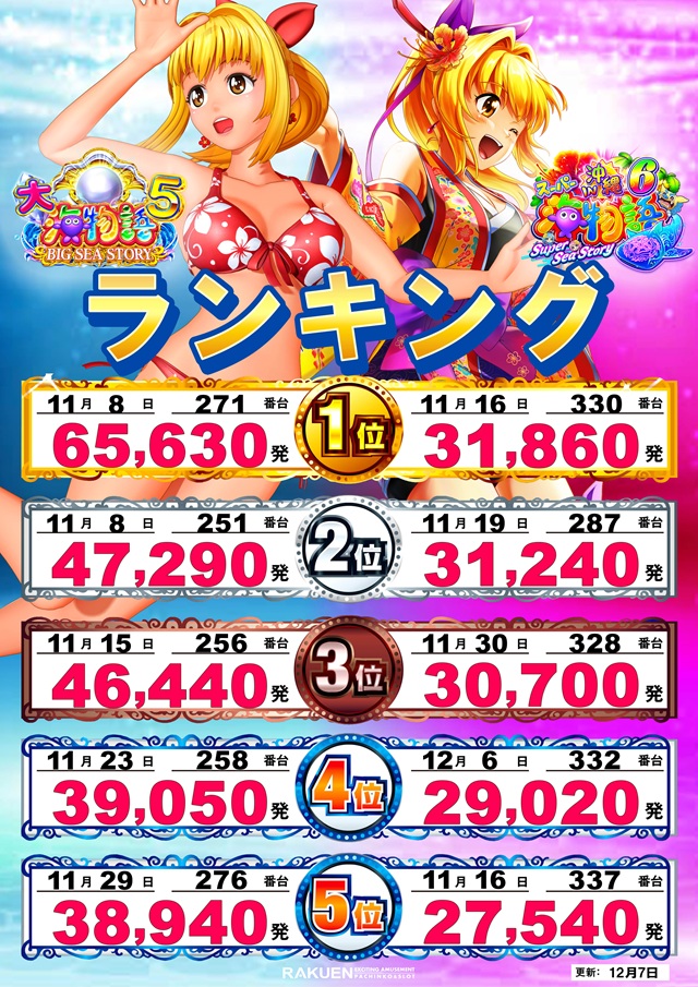 楽園南越谷店の最新情報画像