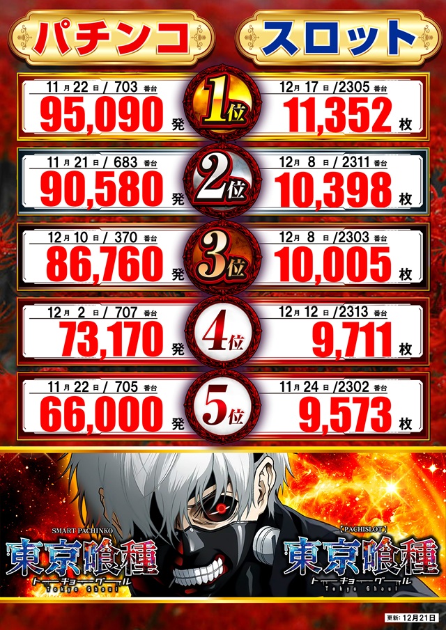 楽園南越谷店の最新情報画像