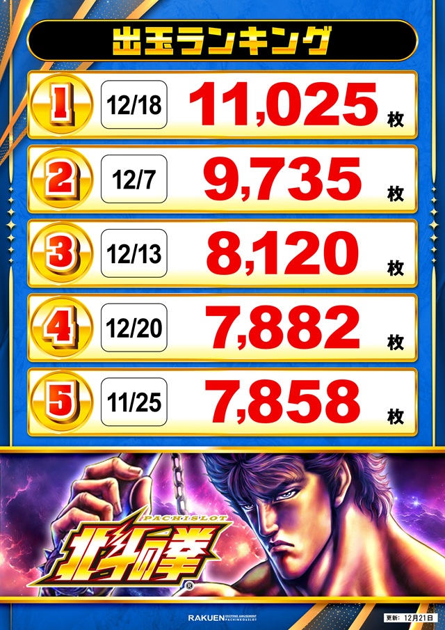 楽園南越谷店の最新情報画像