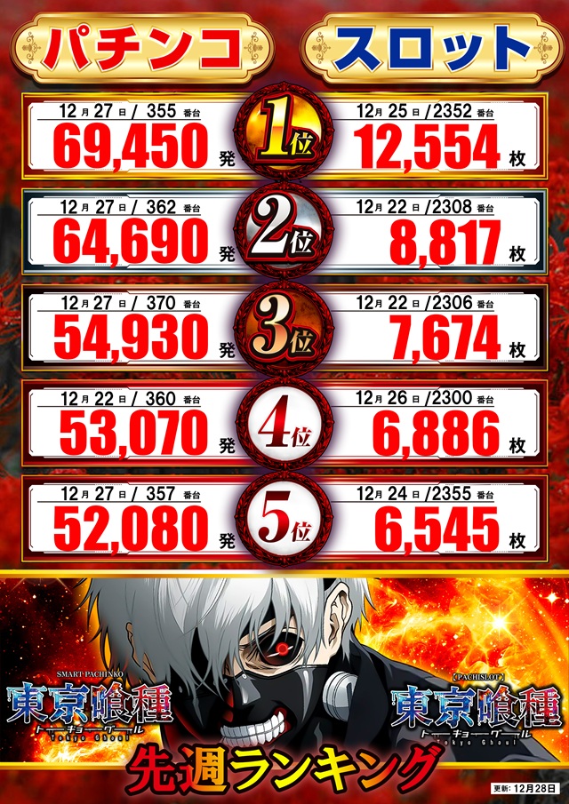 楽園南越谷店の最新情報画像