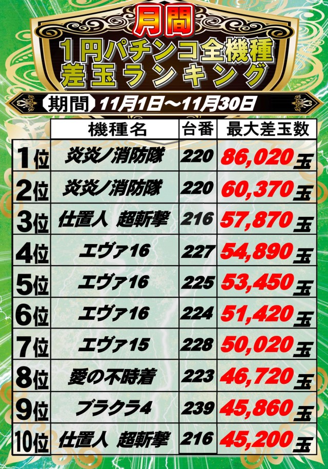 ウイング蕨６００の最新情報画像