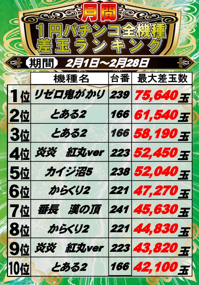 ウイング蕨６００の最新情報画像