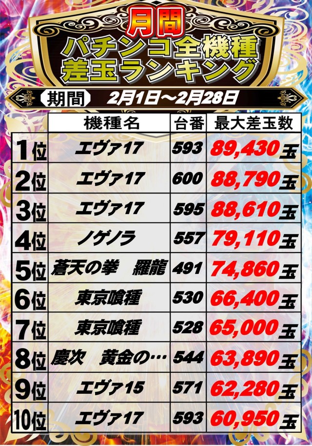 ウイング蕨６００の最新情報画像