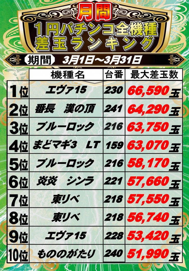 ウイング蕨６００の最新情報画像