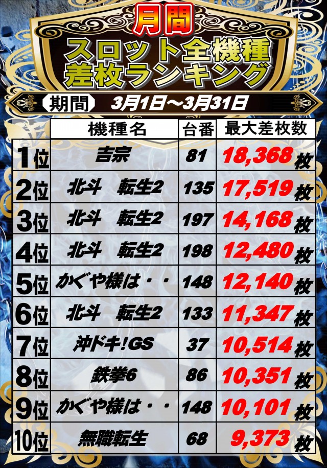 ウイング蕨６００の最新情報画像