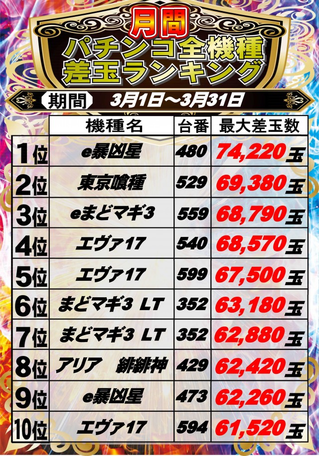 ウイング蕨６００の最新情報画像