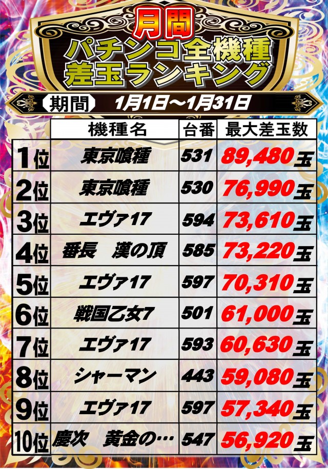 ウイング蕨６００の最新情報画像