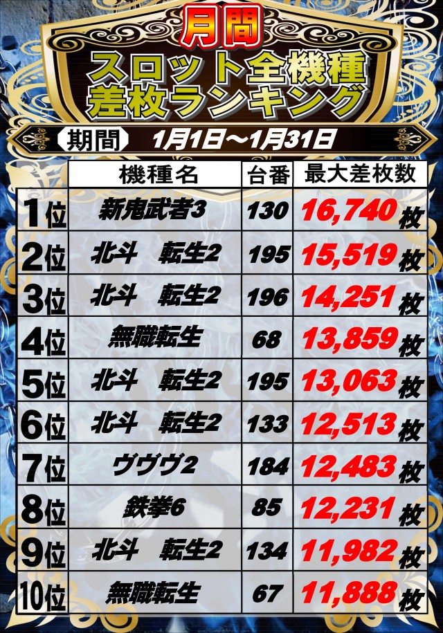 ウイング蕨６００の最新情報画像