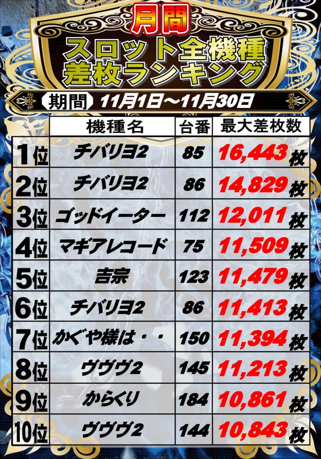 ウイング蕨６００の最新情報画像