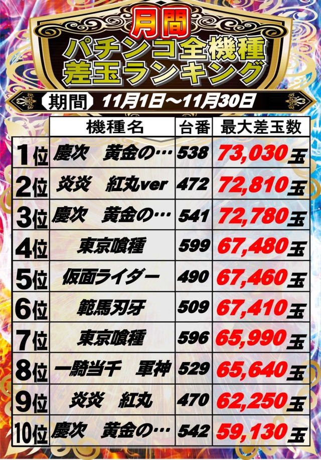 ウイング蕨６００の最新情報画像