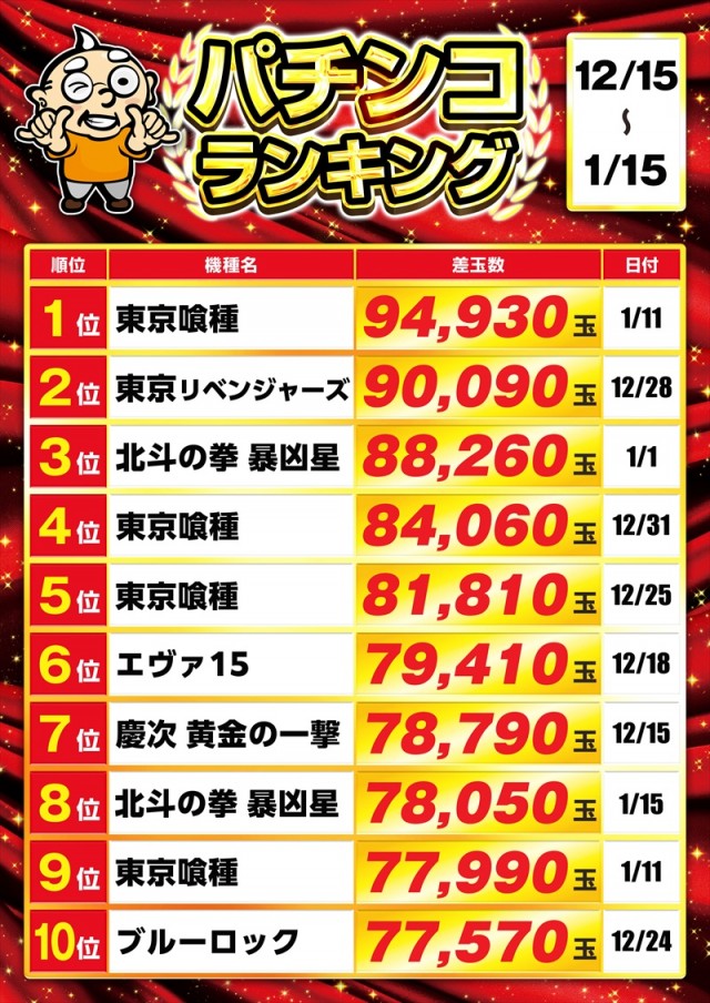 ゴープラ入間店の最新情報画像