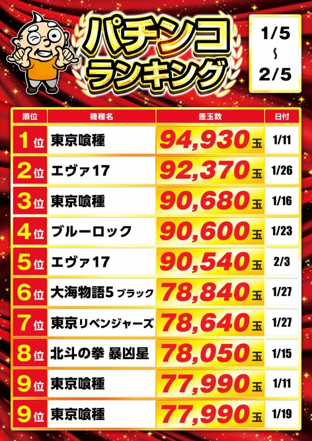 ゴープラ入間店の最新情報画像