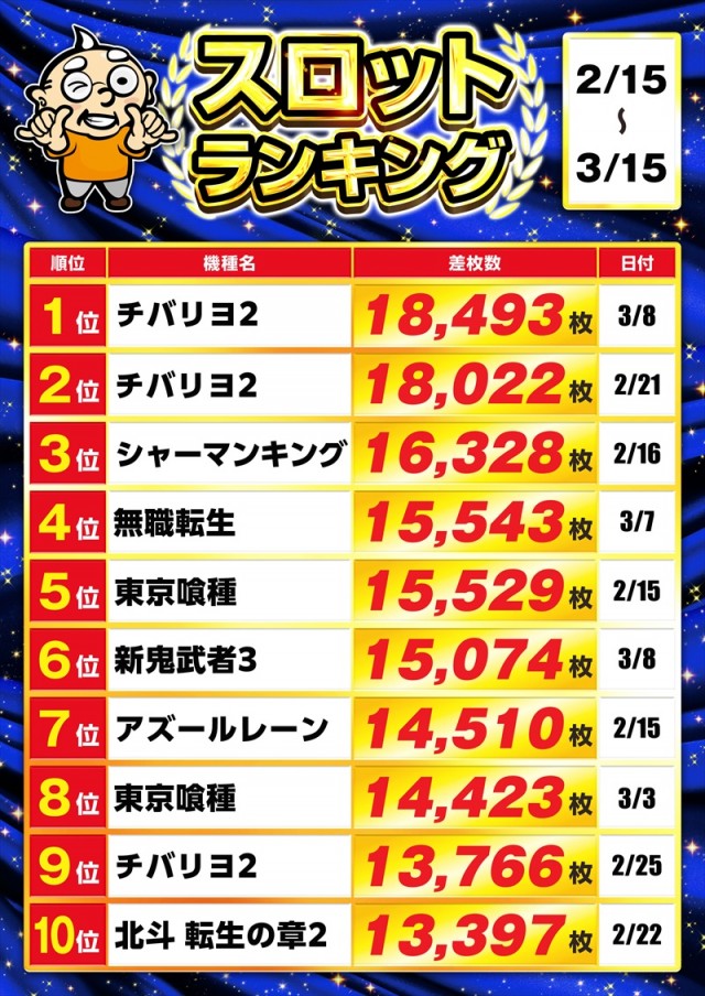 ゴープラ入間店の最新情報画像