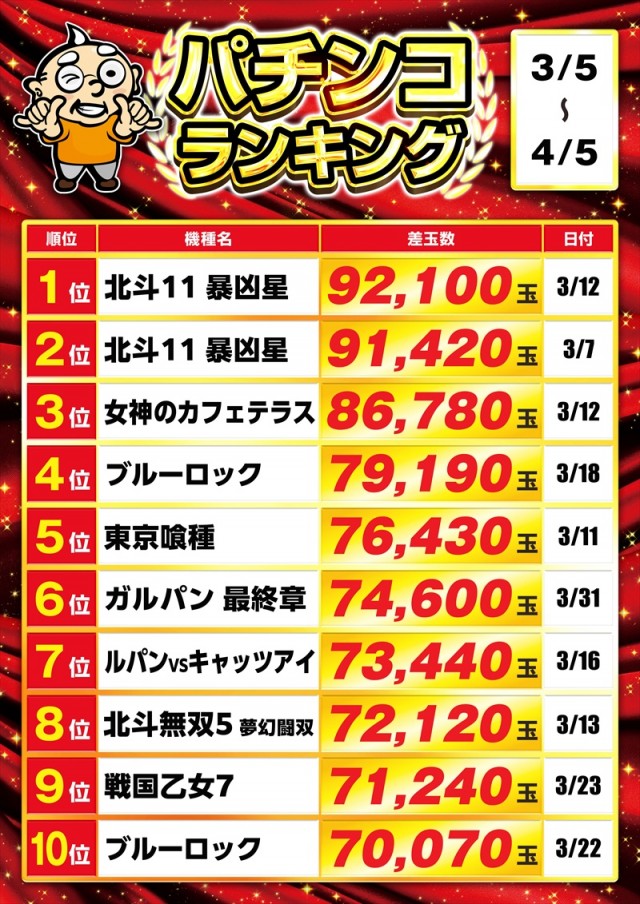 ゴープラ入間店の最新情報画像