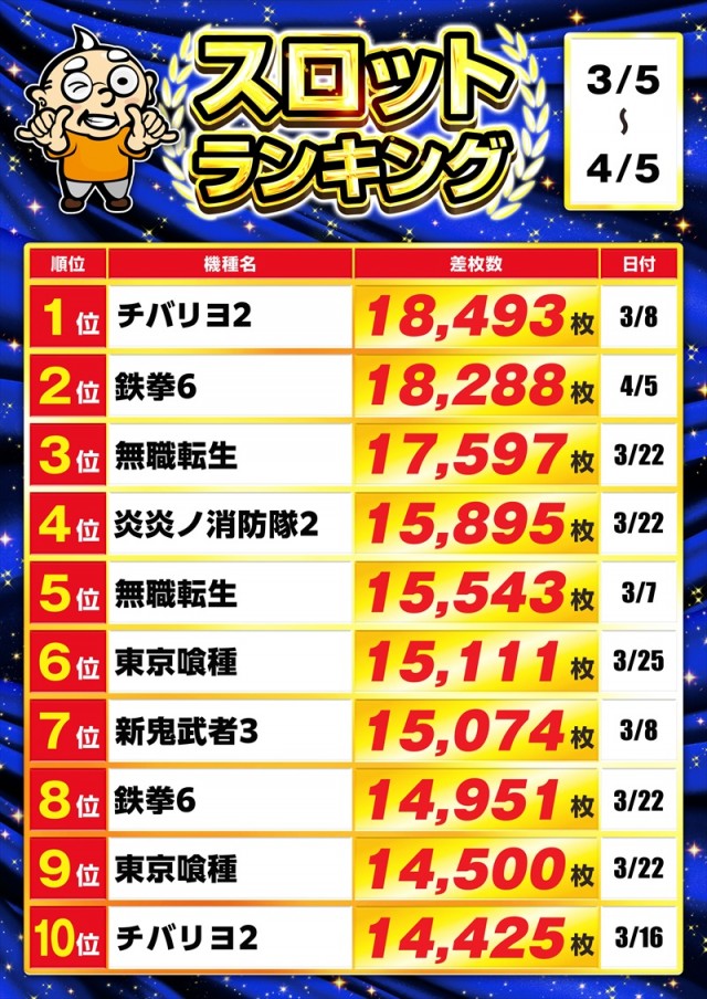 ゴープラ入間店の最新情報画像