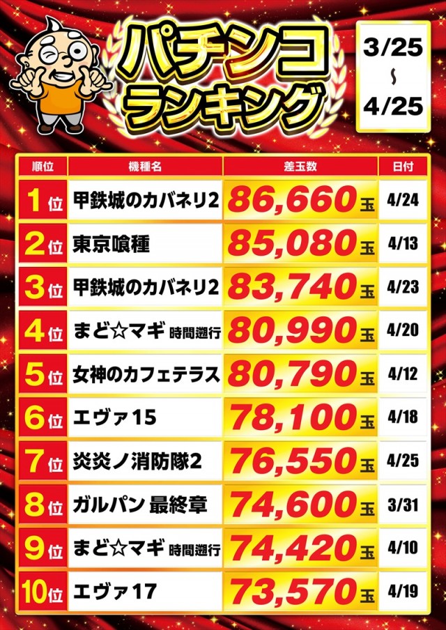 ゴープラ入間店の最新情報画像