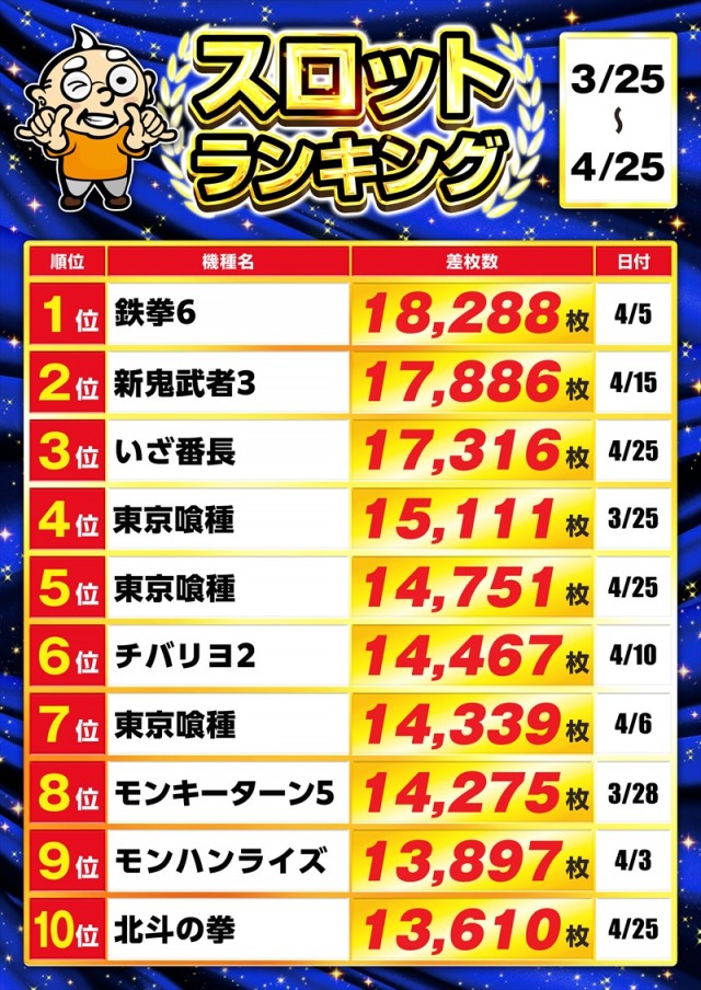 ゴープラ入間店の最新情報画像