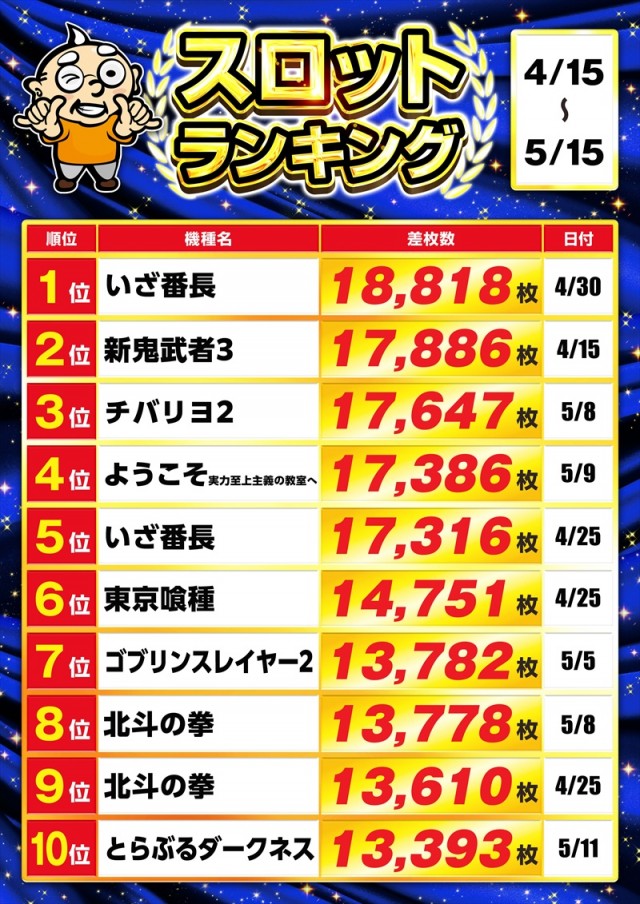 ゴープラ入間店の最新情報画像