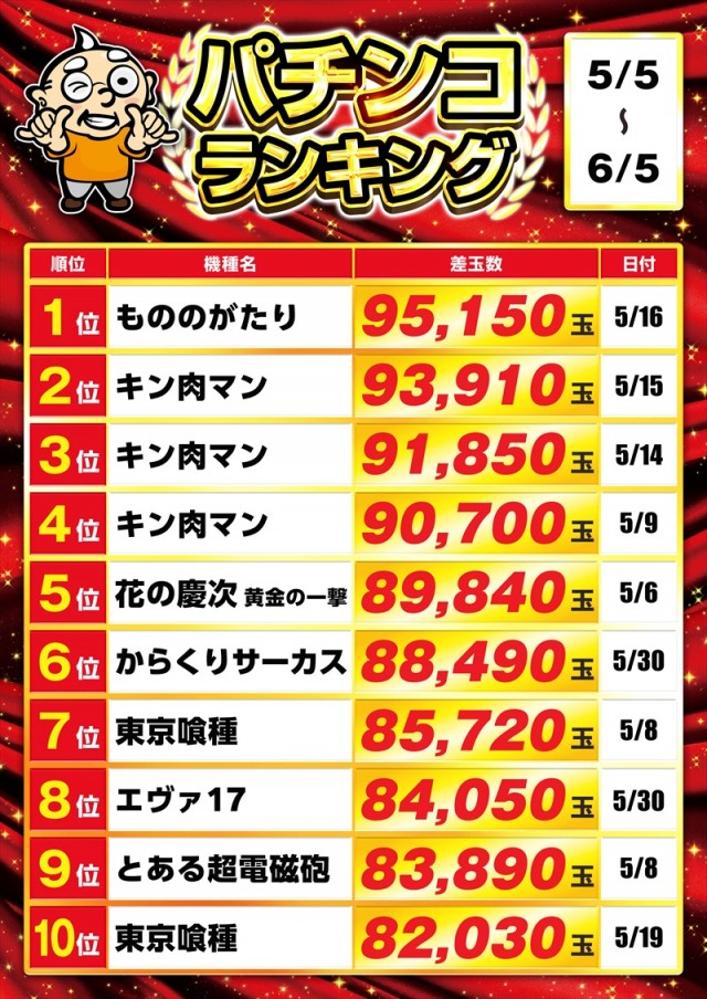 ゴープラ入間店の最新情報画像