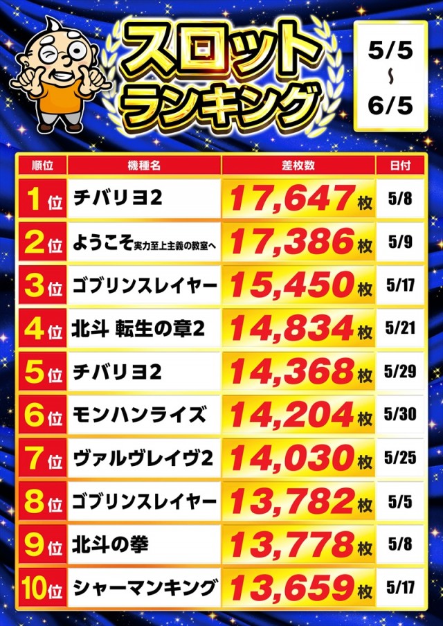 ゴープラ入間店の最新情報画像